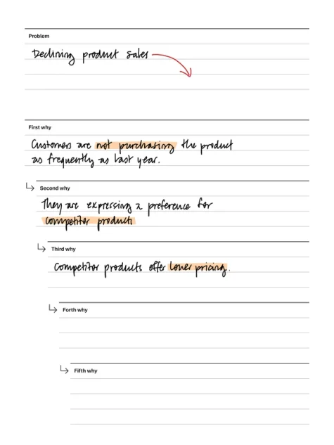 5 whys template for reMarkable tablet with filled in content
