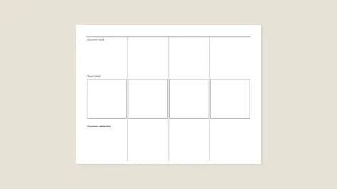 Customer journey template for reMarkable tablet 