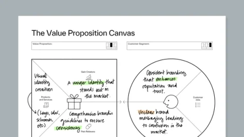The Value Proposition Canvas from Strategyzer with filled in content