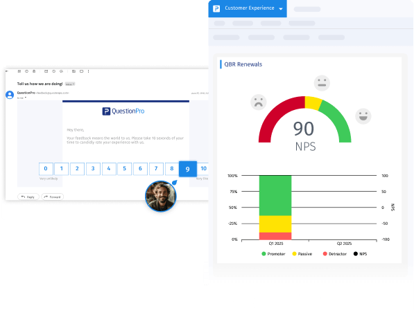 Customer Experience platform